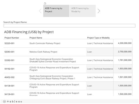 adb data library|ADB Data Library .